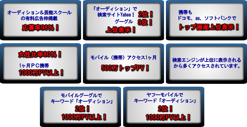 �I�[�f�B�V�����h�b�g�R��-�L���f�ڗ����ɂ��Ă̂��ē�